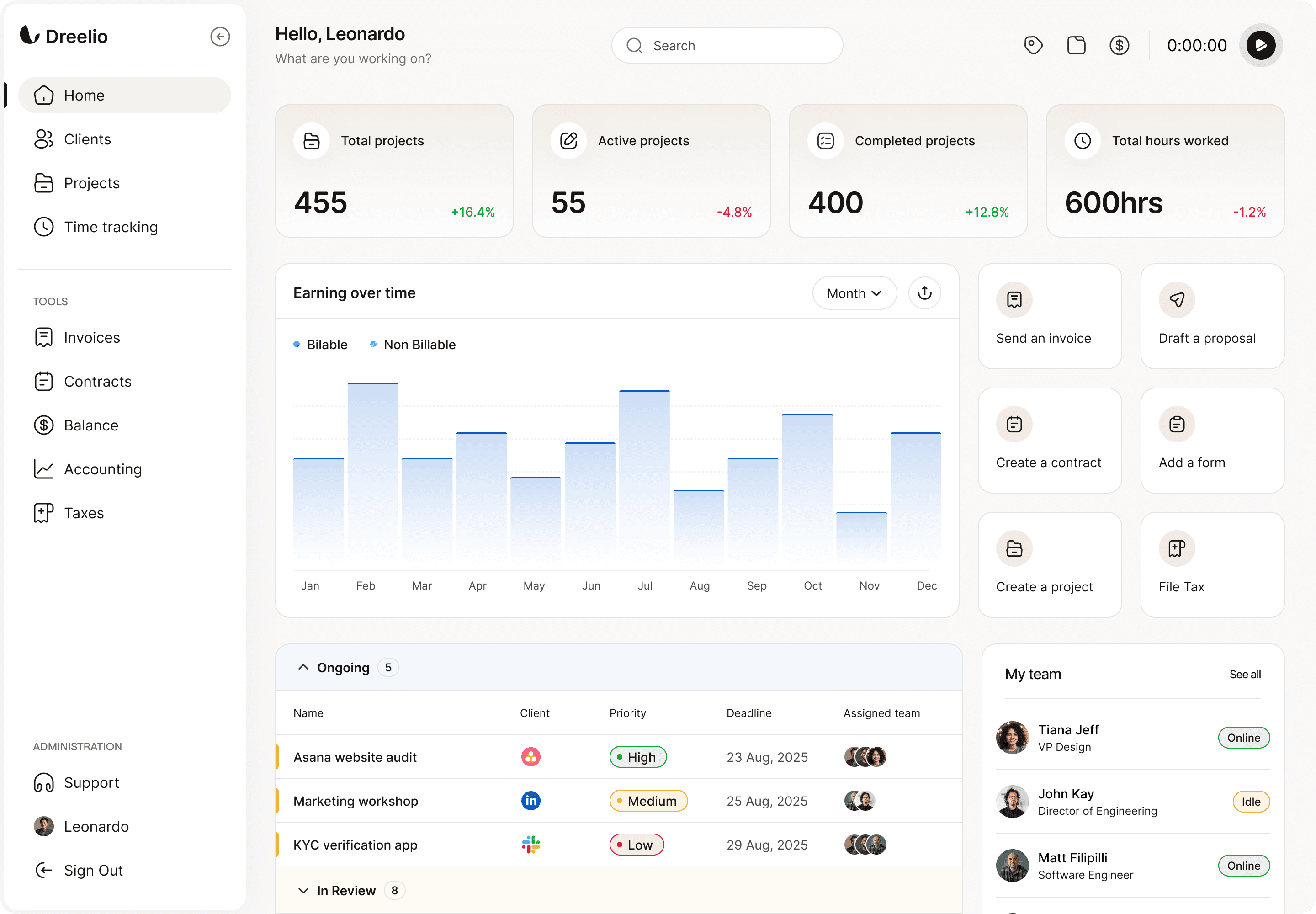 Het DashDesk dashboard