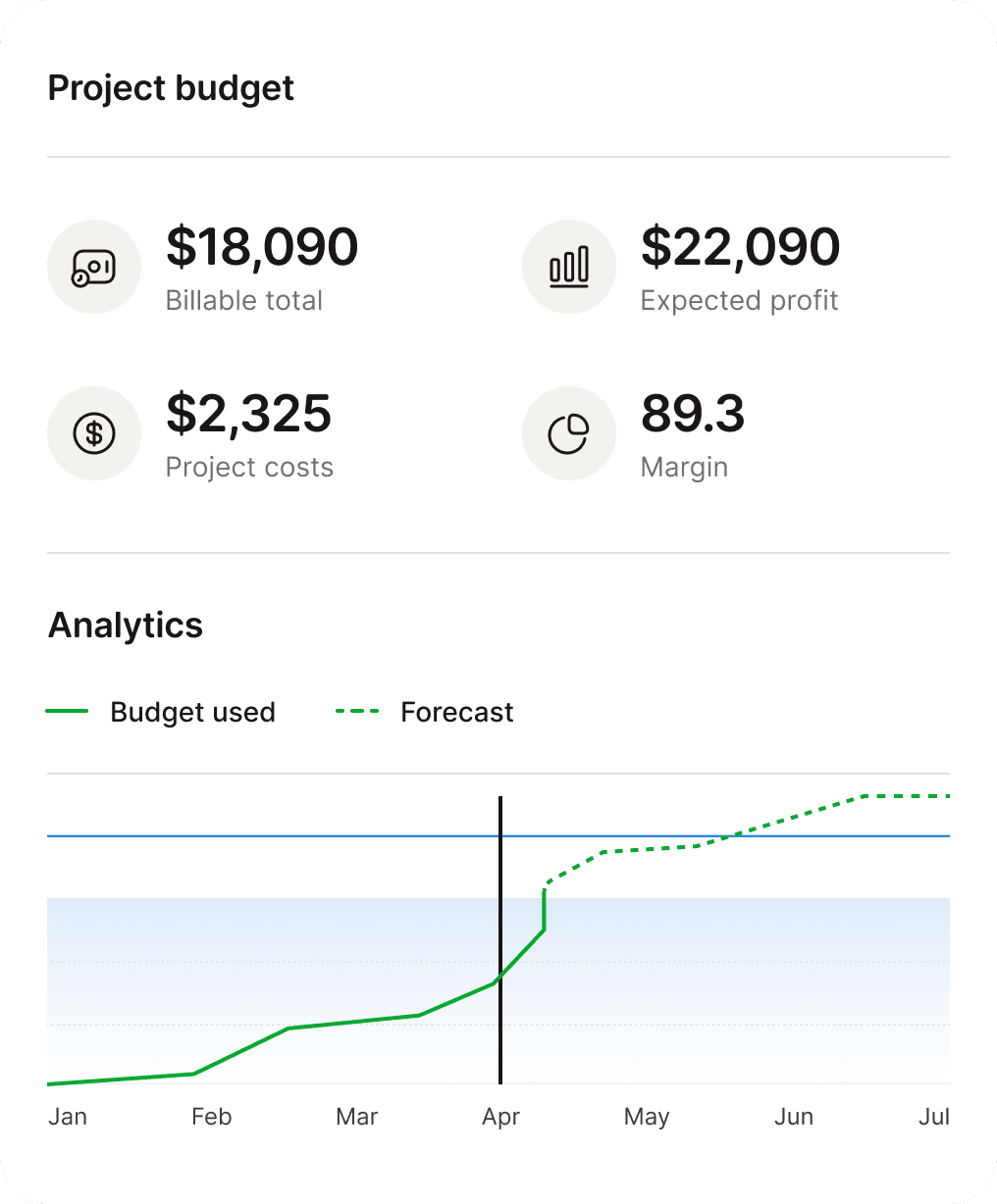Het DashDesk financiële dashboard